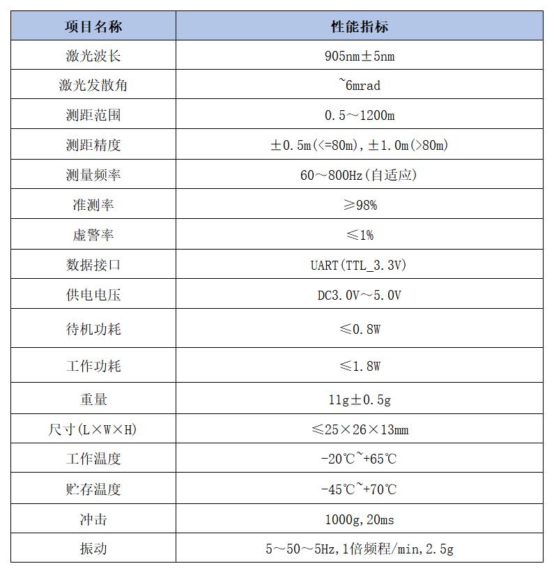 01204參數(shù)中文.jpg